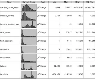 Figure 1.2First 20 records in the houses data set.