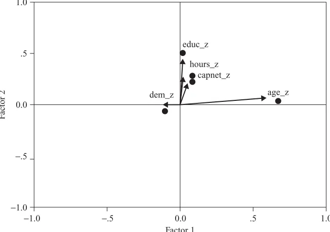TABLE 1.12Factor Loadings After Varimax Rotationa