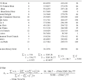 TABLE 2.2Summary Statistics for Finding b0 and b1