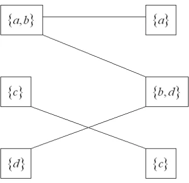 Figure 1. Graph of two partitions