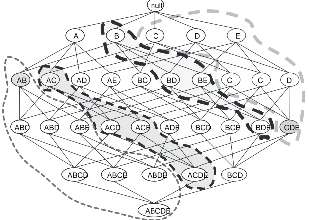 Figure 1. Lattice for all possible itemsets from ABCDE with their respective prices. 