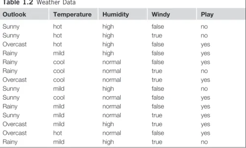 Table	1.2   Weather Data