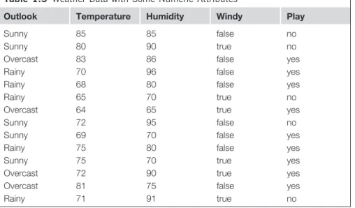 Table	1.3   Weather Data with Some Numeric Attributes