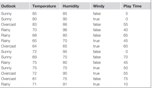 Table	2.2   Weather Data with a Numeric Class