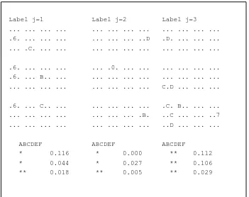 Table 5: Selected classifiers by MAP label as in Table 4.
