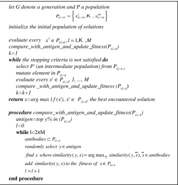 Figure 7: The immune system algorithm