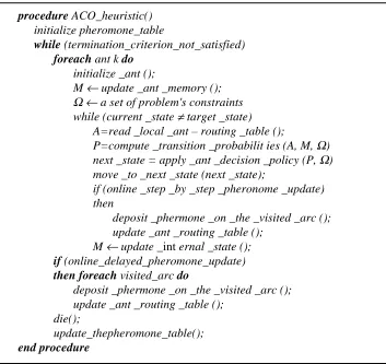 Figure 8: Generic ant colony optimization heuristic (Dorigo and Caro, 1999)