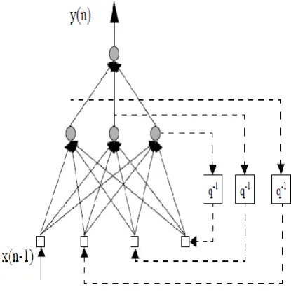 Fig. 1 A multilayer feed-forward neural network. 