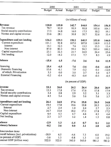 Table II. 1. Consolidated Central Government Operations, 2000-02