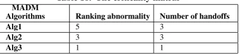 Table 18. The criticality matrix