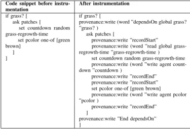 TABLE I. M APPINGS FROM PROV ONTOLOGY TO N ET L OGO CONCEPTS Concept in PROV Concept in NetL-ogo Code example