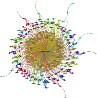Fig. 4. The backward provenance of data product “energy” of agent “wolf 130