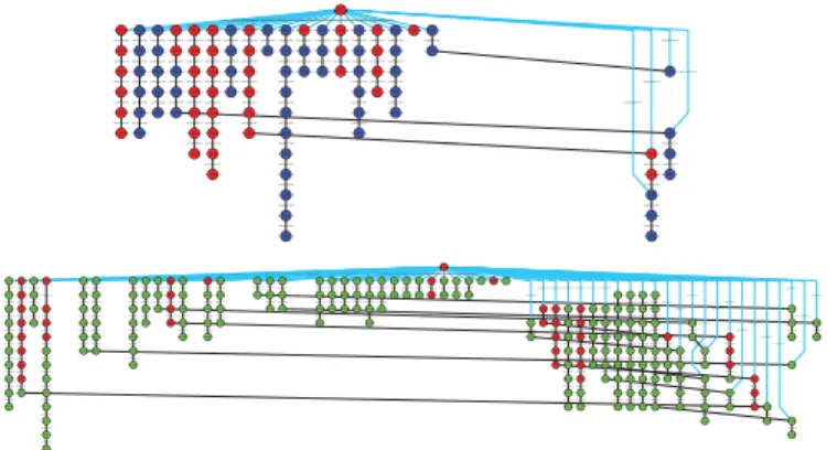 Fig. 9. Comparing forward provenance graph from a 10-iteration-execution with a 5 “wolf-reproduce” value (top) and another 10-iteration-execution with a 10 “wolf-reproduce” value (bottom)