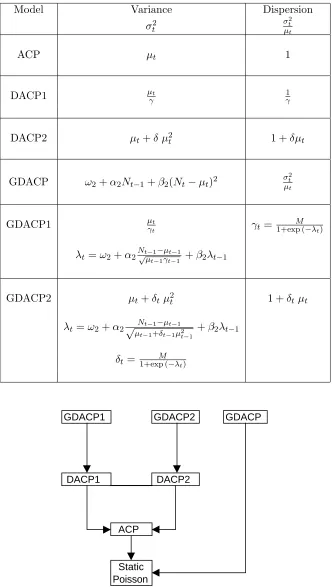 Table 1: Summary of the model speciﬁcations.