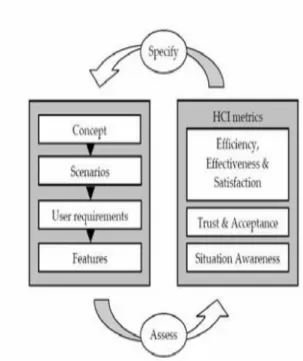 Fig. 5 The Usability engineering method 