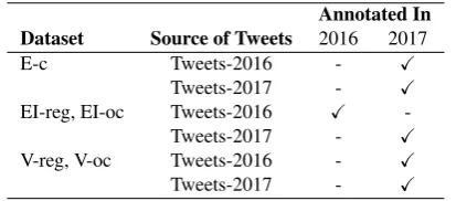 Table 1: The data and annotations in the AIT Dataset.