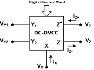 Fig. 3. CMOS realization of Digitally Controlled DVCC with gain k[14] 