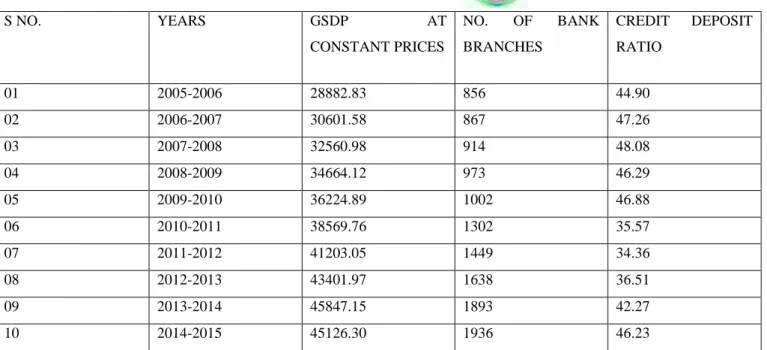 Table 9  indicates  the  model  summary  of  multiple  regression  analysis  which  is  carried  out  through  SPSS
