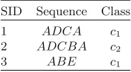 Table 1. Example sequence dataset D