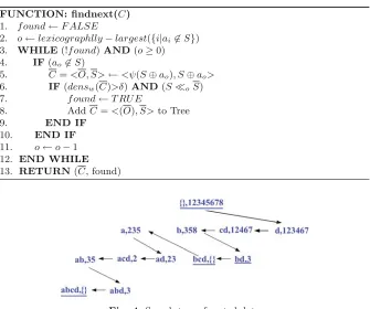 Fig. 4. Search tree of sorted data