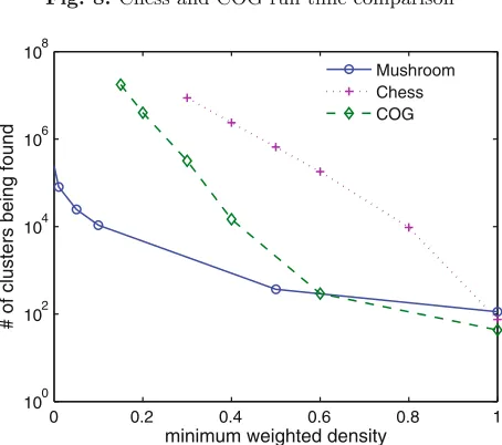 Fig. 9. Total number of clusters being found