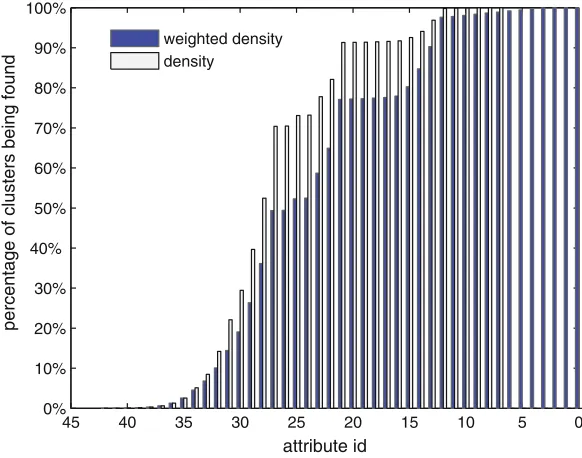 Fig. 10. Comparison between density and weighted density
