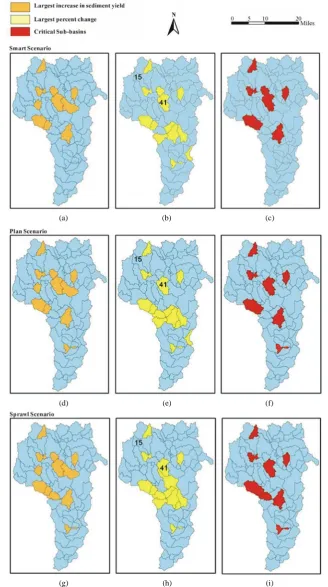 Figure 11. Summary of sediment yield for the Flint River sub-basins illustrating (a), (d), (g) the largest increase in relative sediment loading, (b), (e), (h) the largest percent change and (c), (f), (i) the most sensitive sub-basins to sediment loading f