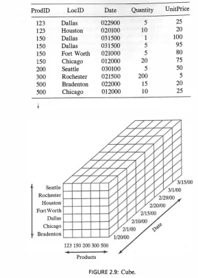 FIGURE 2.9: Cube. 