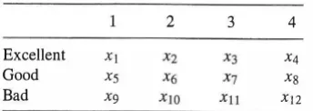 TABLE 3.2: x; Assignments for Example 3.3 