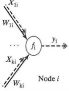 FIGURE 3.8: Sample activation functions. 