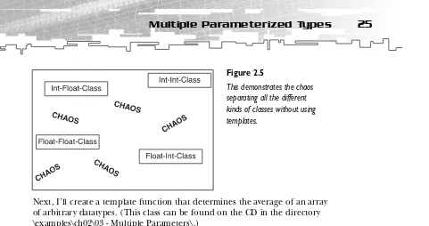 Figure 2.5 This demonstrates the chaos 