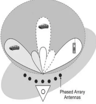 Fig. 2: Beam Division Multiple Access 