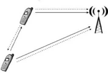 Fig. 5:  Cloud Computing 