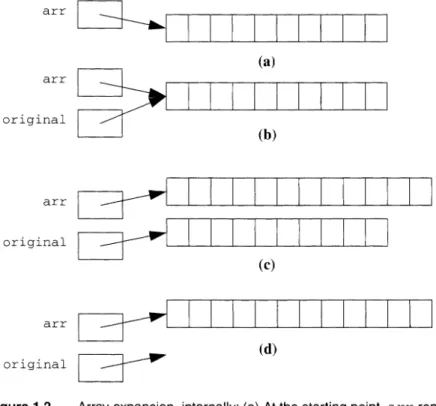 Figure  1.2  Array expansion, internally: (a) At  the starting point,  arr  represents  10 integers; (b) after step 1,  original  represents the same 10  integers; (c) after steps  2  and 3,  arr  represents 12 integers, the first  10 of  which are copied 