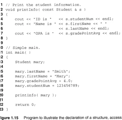 Figure 1.15  Program to  illustrate the declaration of a structure, access of  its data  members, and parameter passing