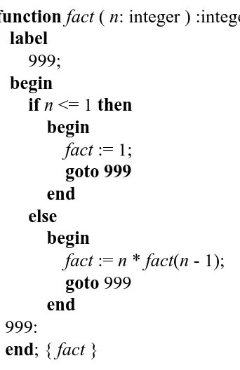 Fig. 1.15. Factorial program with return statements. 