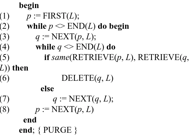 Fig. 2.1. Program to remove duplicates. 