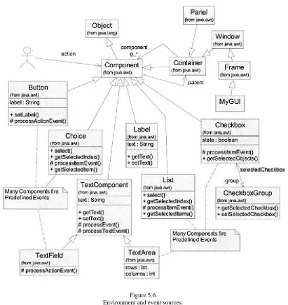 Figure 5.6. Environment and event sources.