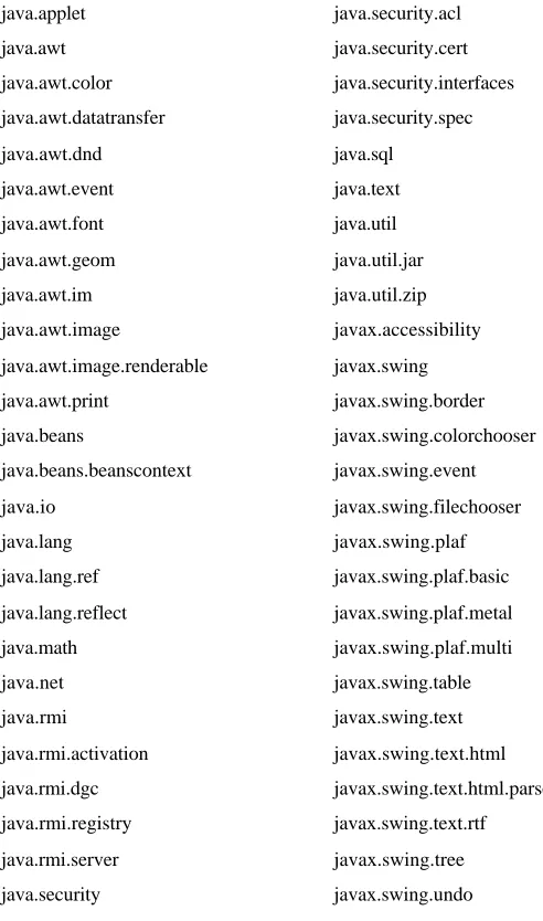 Table 3.1 Packages in Java Version 1.2