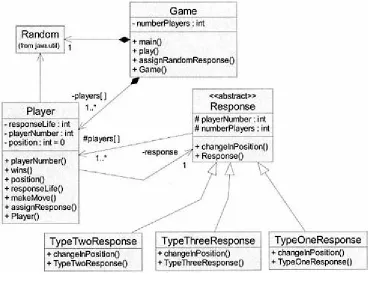 Figure 4.2. UML class diagram for race simulation game.