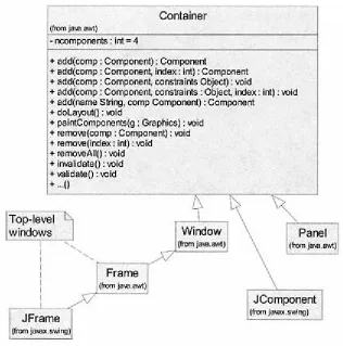 Figure 5.2. Selected details of top-level windows and containers.