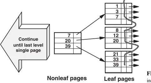 Figure 2.1Very small