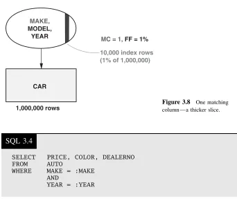 Figure 3.8One matching