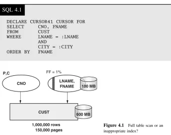 Figure 4.1Full table scan or an