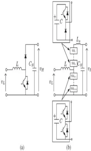 Fig. 2. Bidirectional dc–dc converters. (a) Conventional two-level dc–dc converter. (b) Novel modular multilevel