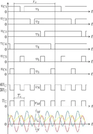 Fig. 5. Time-domain key waveforms of the proposed step-up converter.