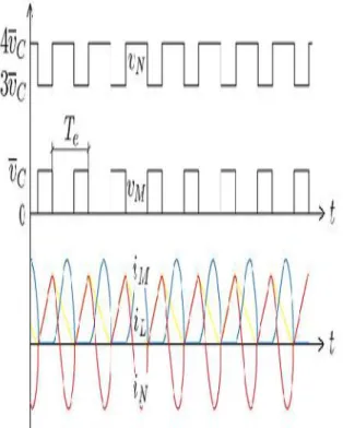 Fig. 7. Step-up operation modes in the first equivalent operating cycle. (a) Mode 1. (b) Mode 2