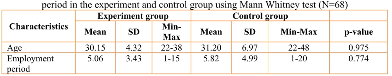 Table  1  shows  that  the  average  of  age  in  the experiment group was 30.15 and in the  control  group  was  31.20  with  p-value 