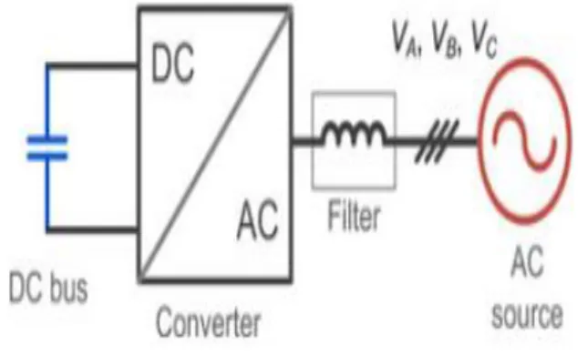 Fig. 1.Typical  dc–ac power converter application.