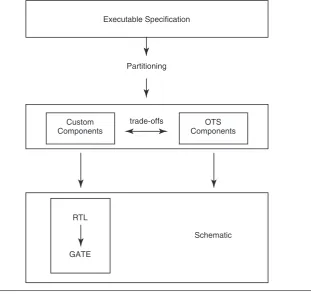Figure 1.4Classic top-down design method
